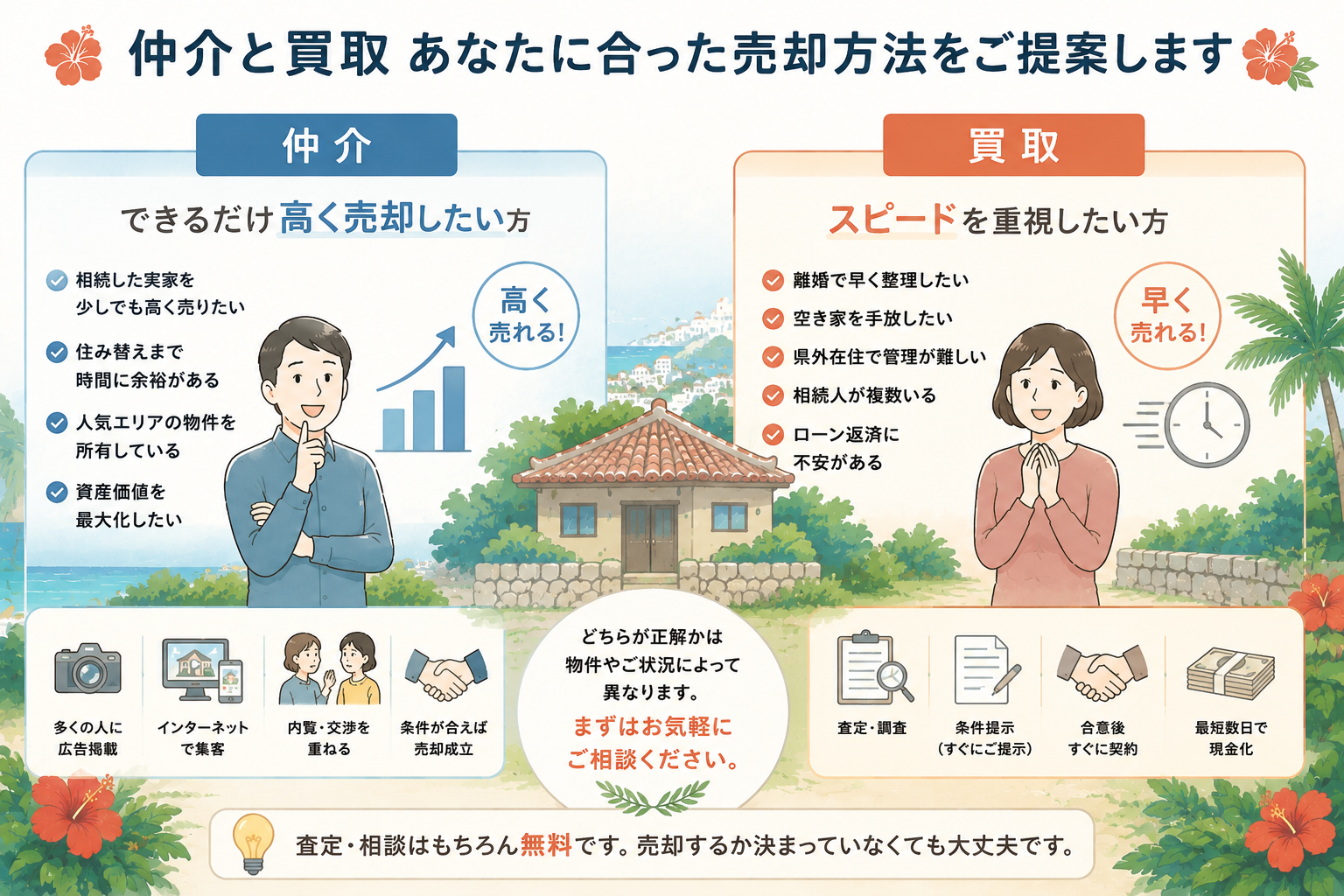 仲介と買取の違い