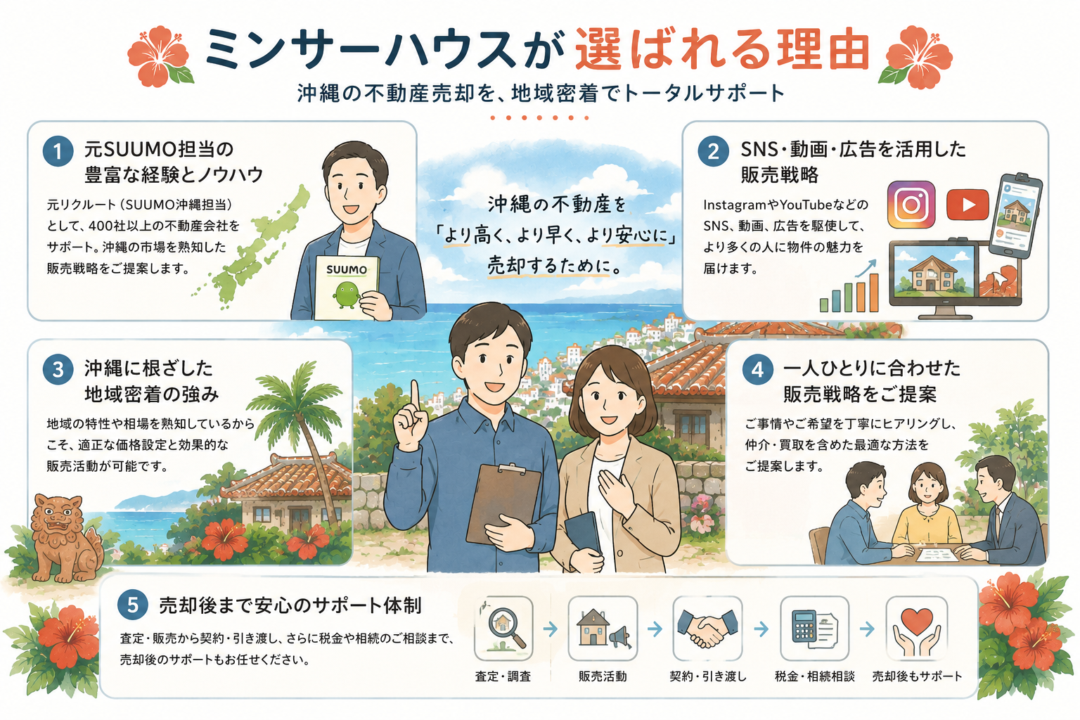 ミンサーハウスが選ばれる理由
