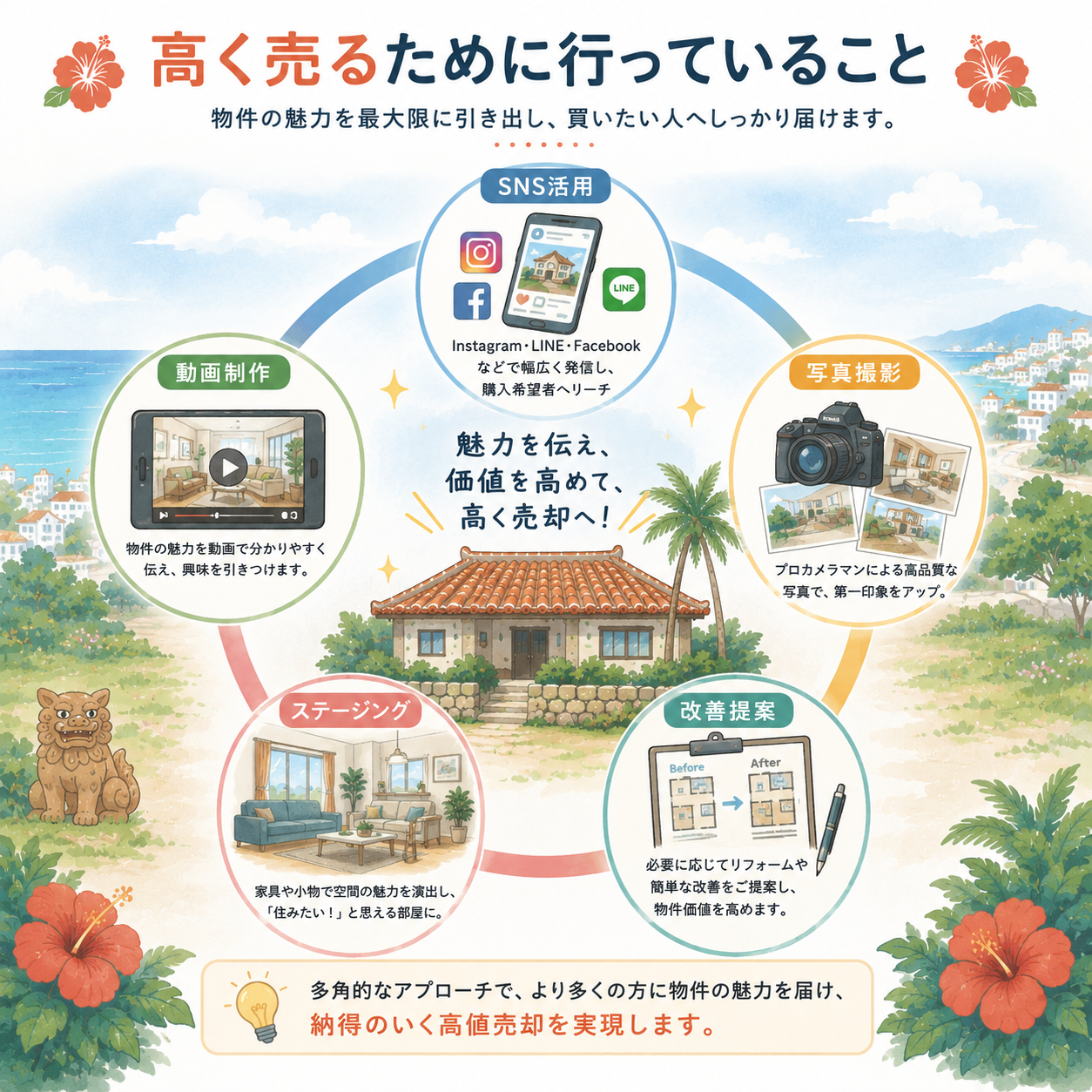 高く売るために行っていること